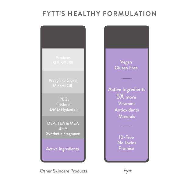 Skincare