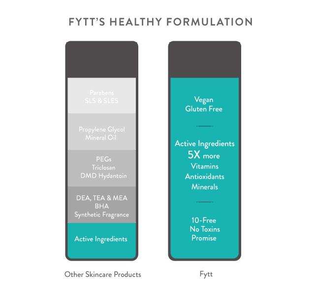 Skincare